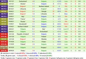 nhan dinh bong da soi keo qatar vs bulgaria giao huu quoc te hom nay hinh anh 1