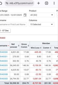 Mang tong bong88 gia do bao nhieu e1765712744316