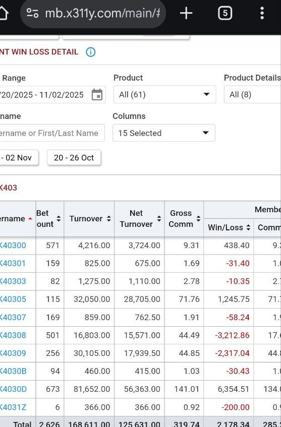 Mang tong bong88 gia do gia tri bao nhieu e1765712459730